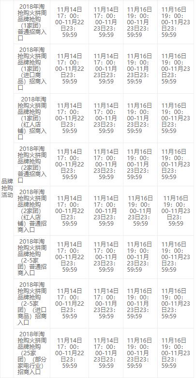 2023年淘搶購(gòu)火拼周什么時(shí)候開(kāi)始